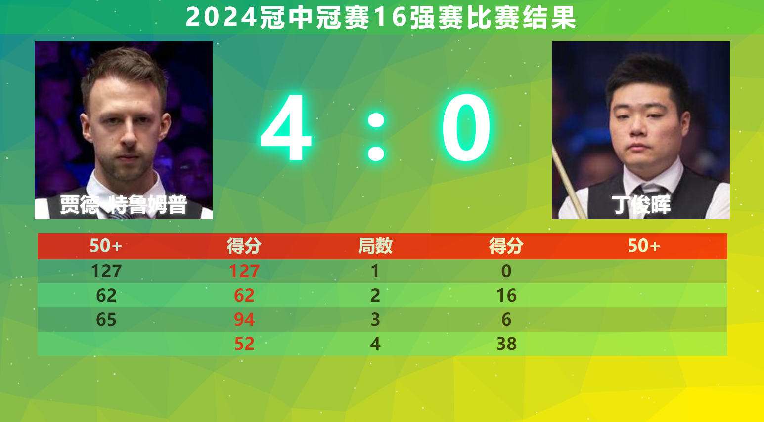 联合杯碾压年终总决赛，鲁德惊艳四座